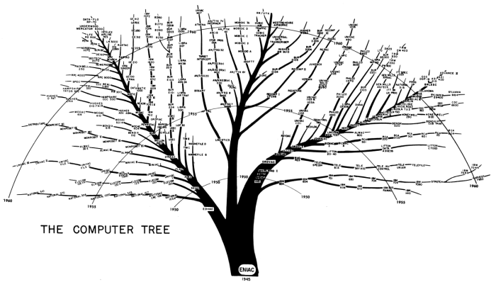 big-comp-tree-copy